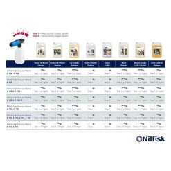 Nilfisk Stone Sealer -Reinigingsgereedschap 1606860391162Detergents til nu Super Foam Sprayer 2018