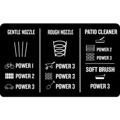 Nilfisk Core 150 PowerControl PAD Hogedrukreiniger -Reinigingsgereedschap 1643920788576Core130 150 nozzle label
